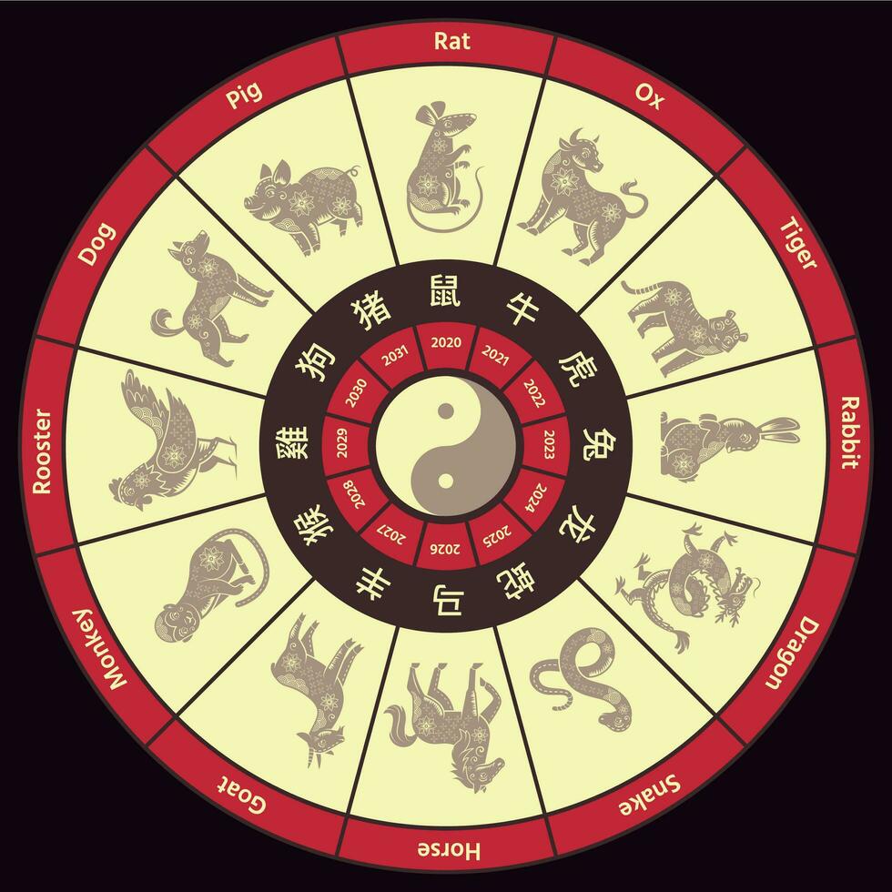 Chinese Zodiac circle calendar. Round traditional china horoscope, animal of year zodiacs vector illustration