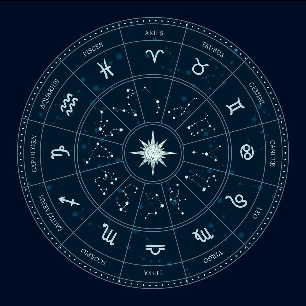 Astrology zodiac signs circle. Horoscope wheel with zodiac symbols, round astrological calendar vector illustration