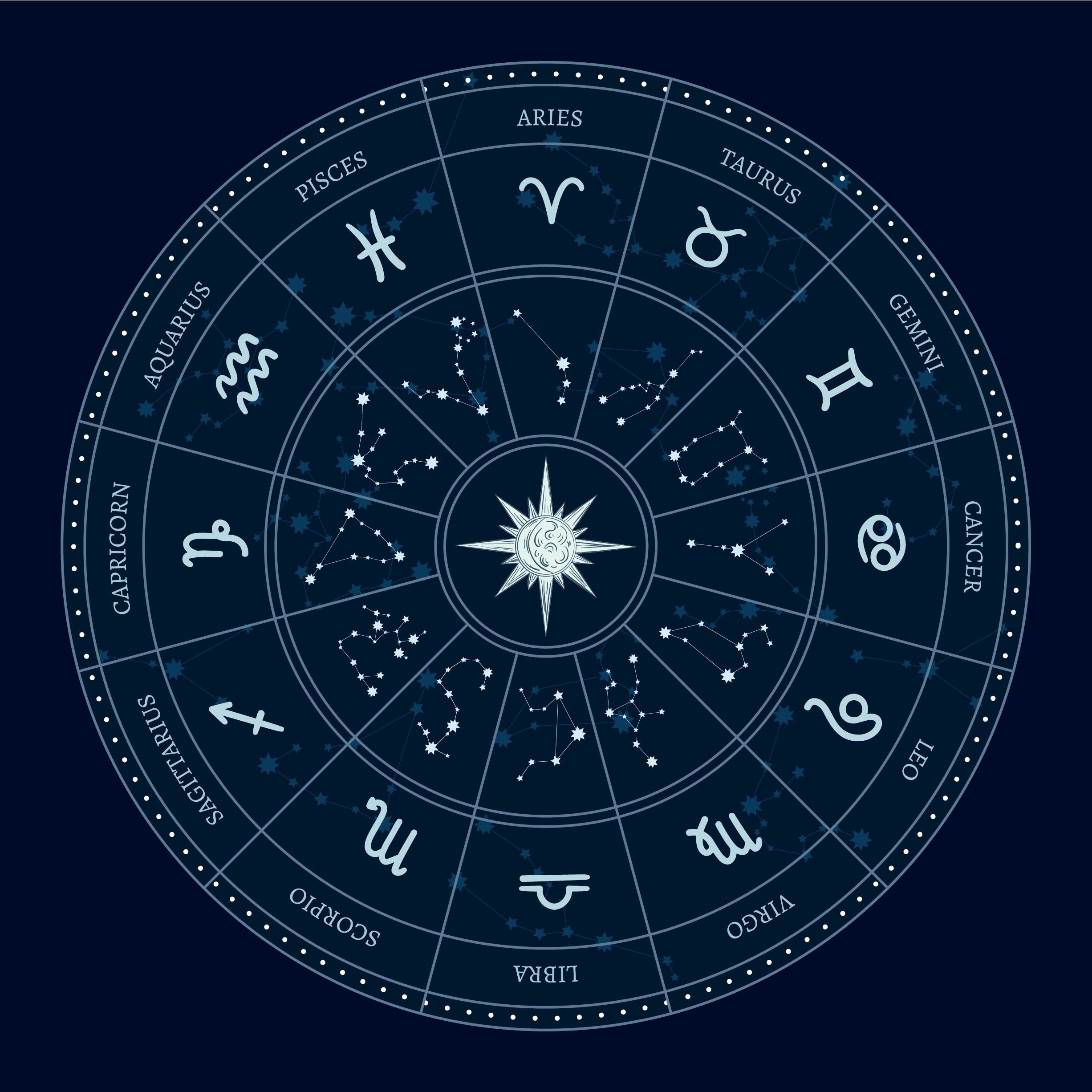Astrology zodiac signs circle. Horoscope wheel with zodiac symbols ...
