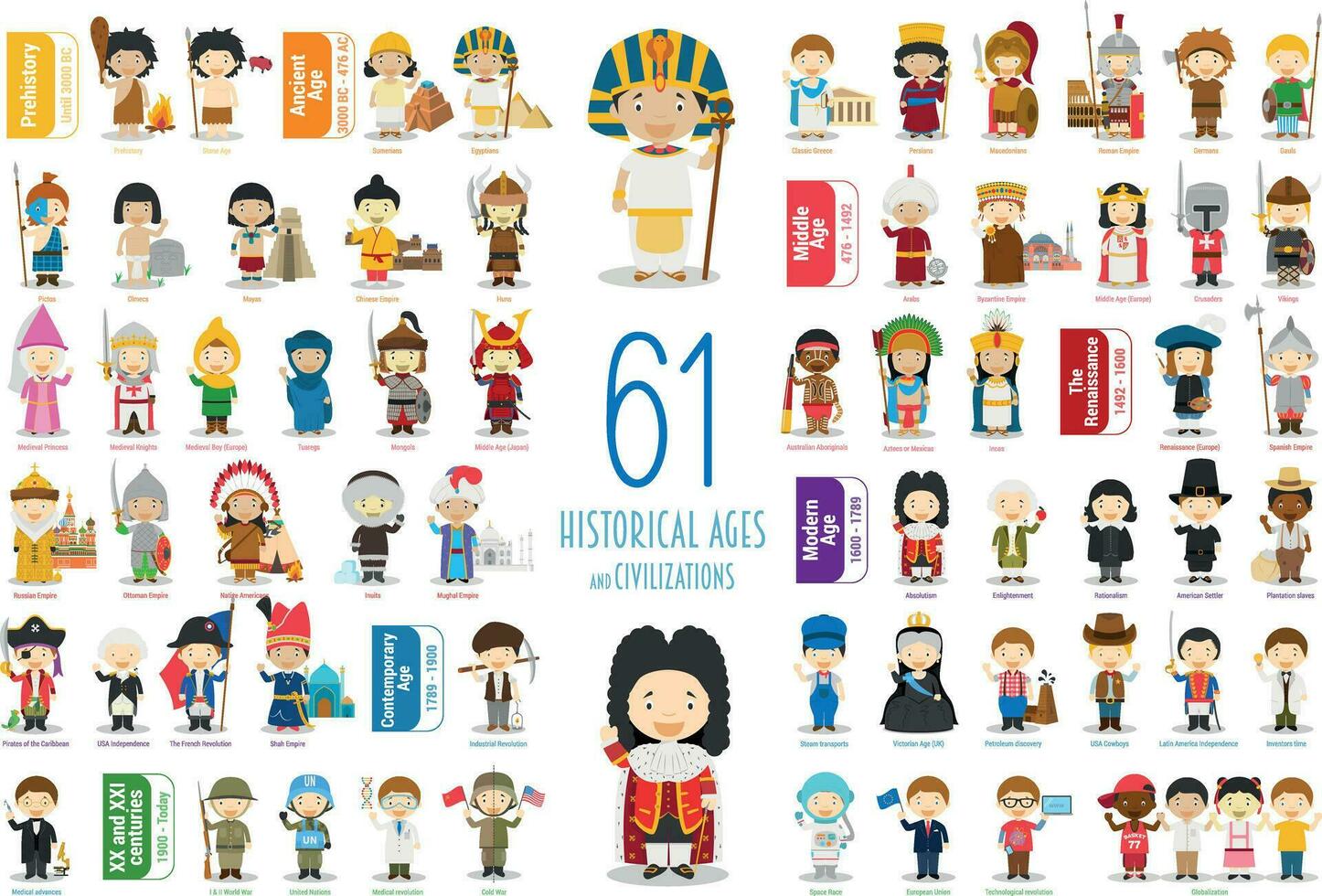 Kids Vector Characters Collection. Set of 61 Historical Ages and Civilizations in cartoon style.