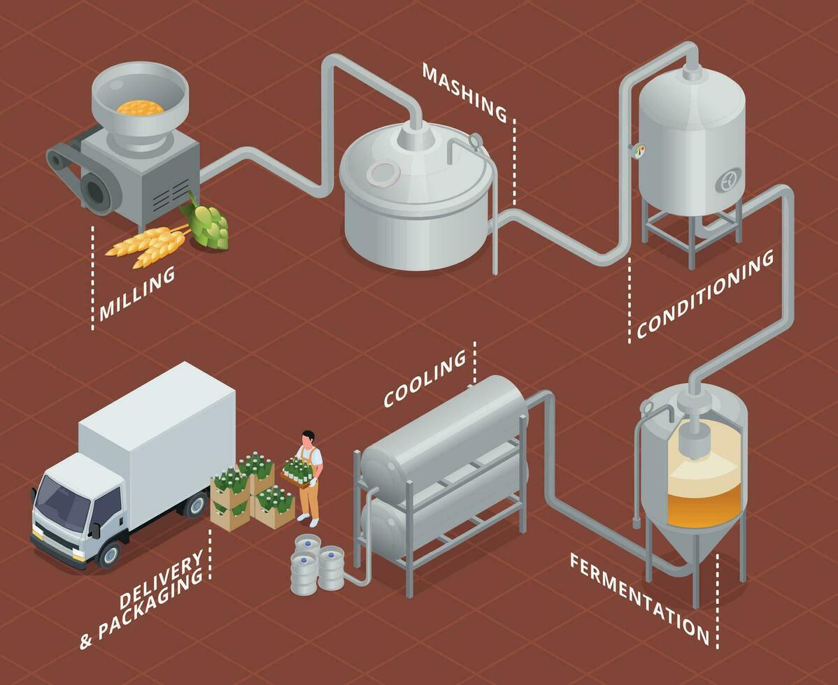 Isometric Brewery Flowchart vector