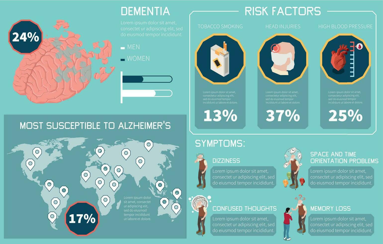 Dementia and Alzheimer Infographics vector