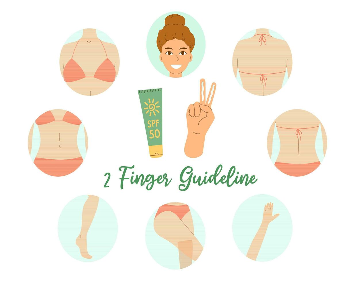 Two finger rule for sunscreen instructions. Summer skincare and protection concept. Hand with SPF cream on two fingers. How much to apply and on which parts of the body. Flat vector illustration