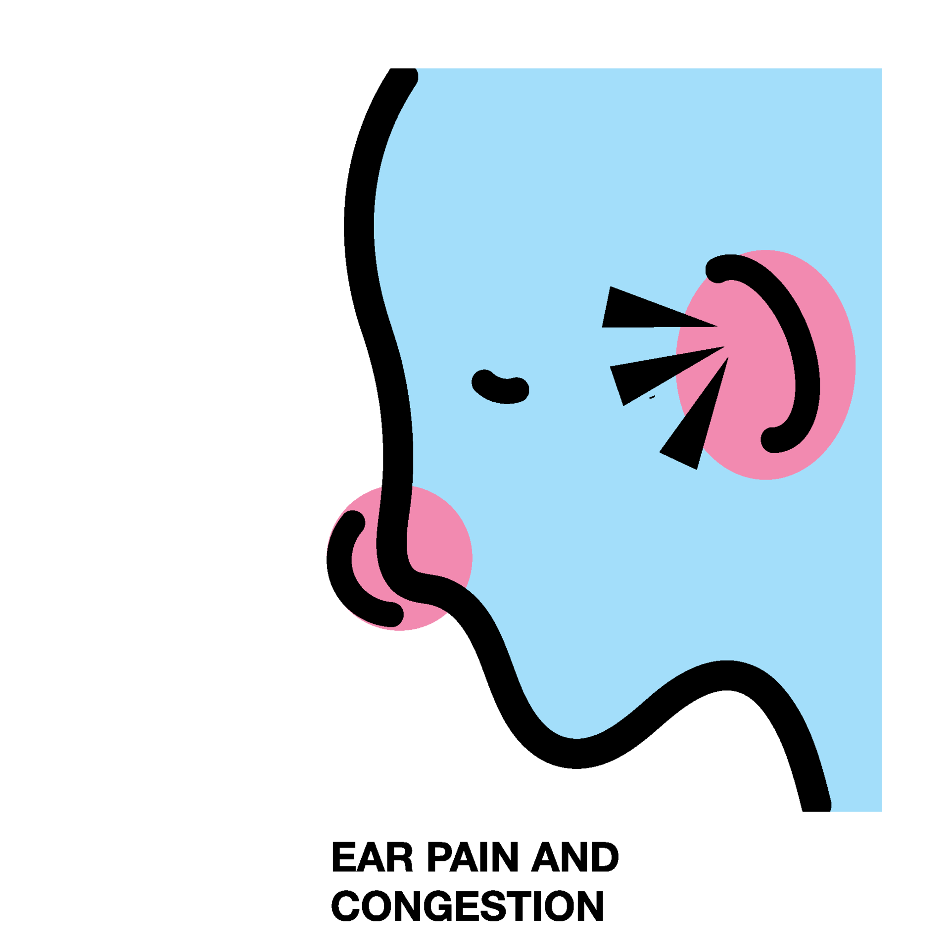 Allergic Reaction, Itchy skin , Skin rash, Joint pain, Body pain