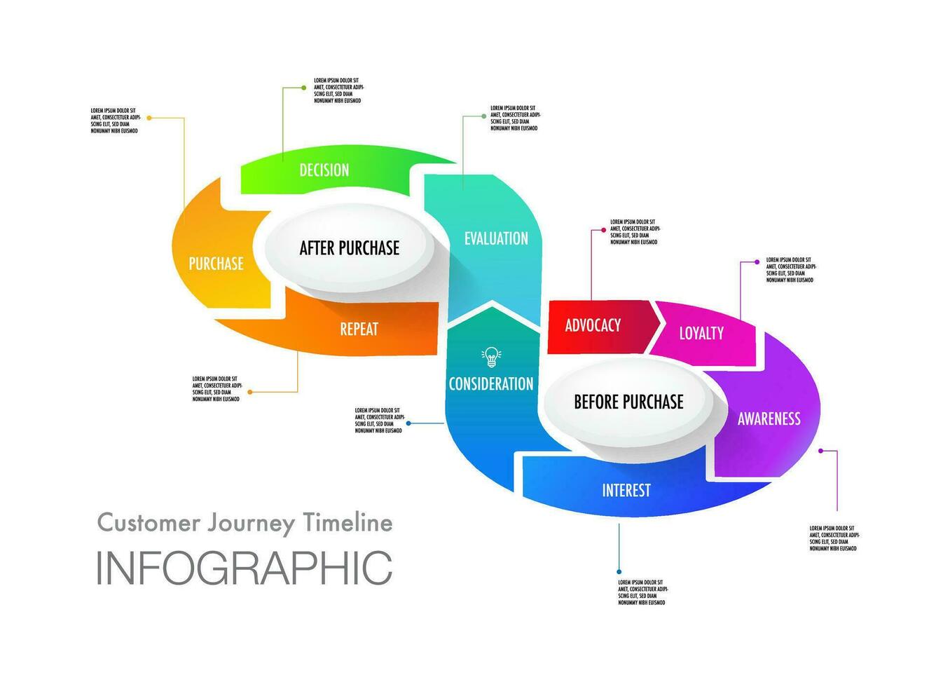 infografía modelo cliente viaje digital márketing infinito forma vector