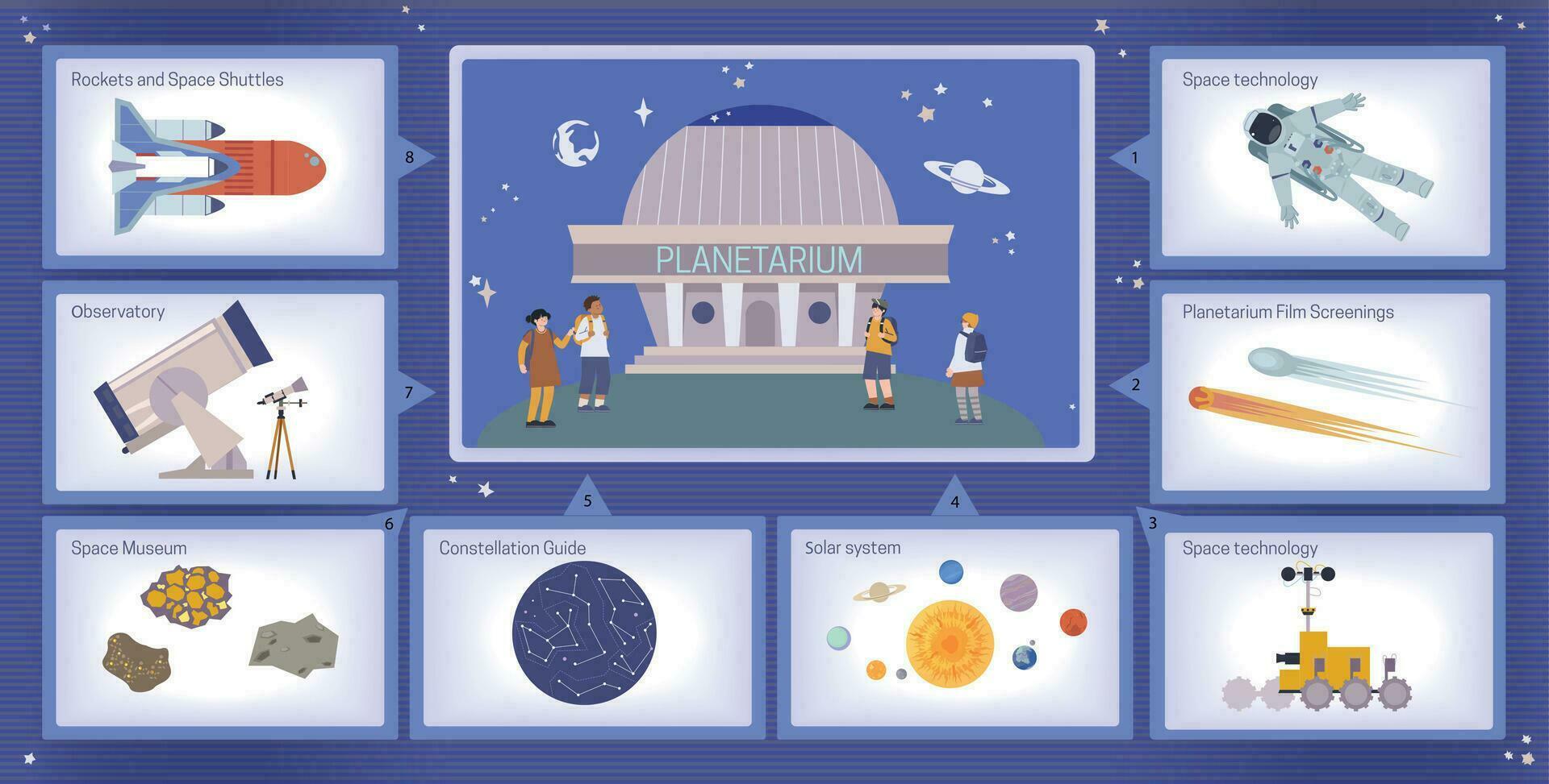 planetario visitar plano infografia vector