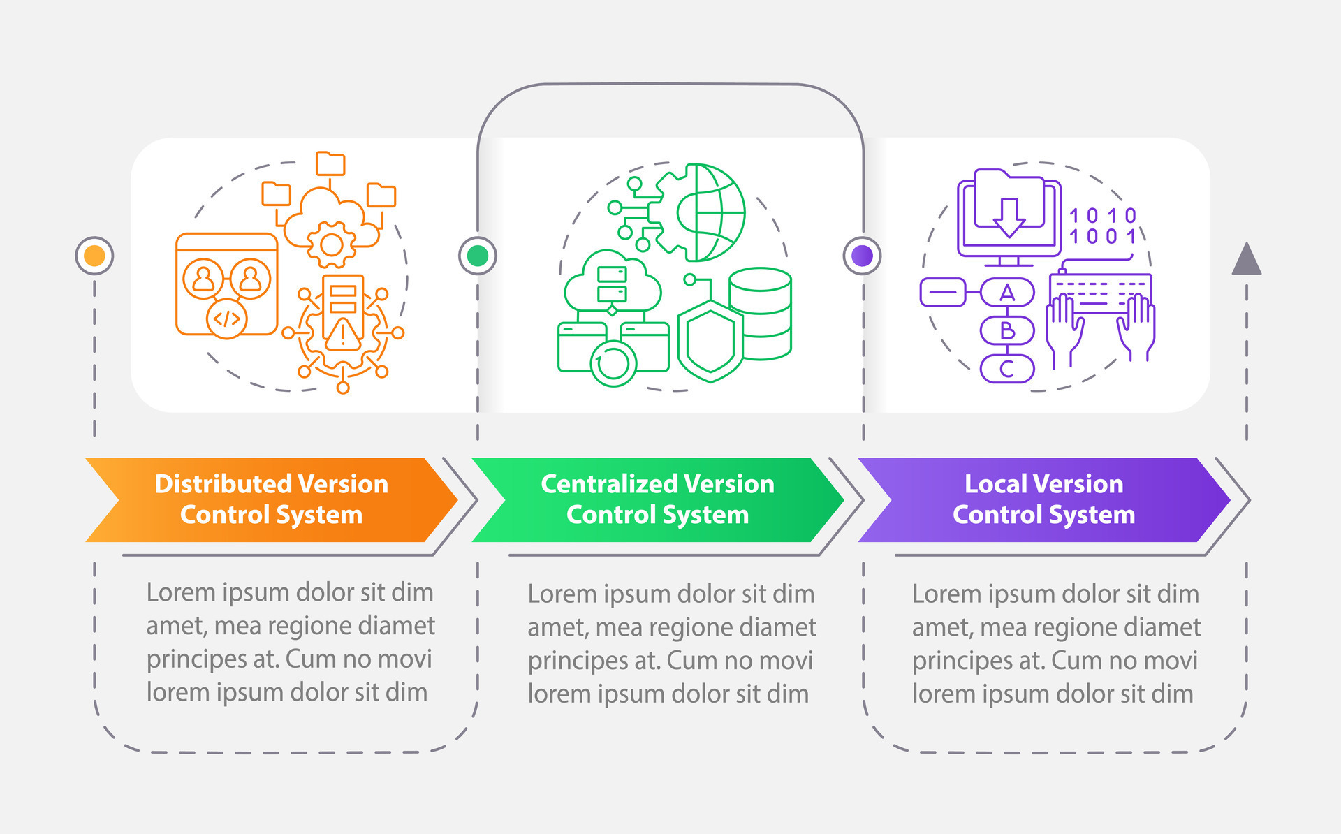 Types of version control systems rectangle infographic template. Data ...