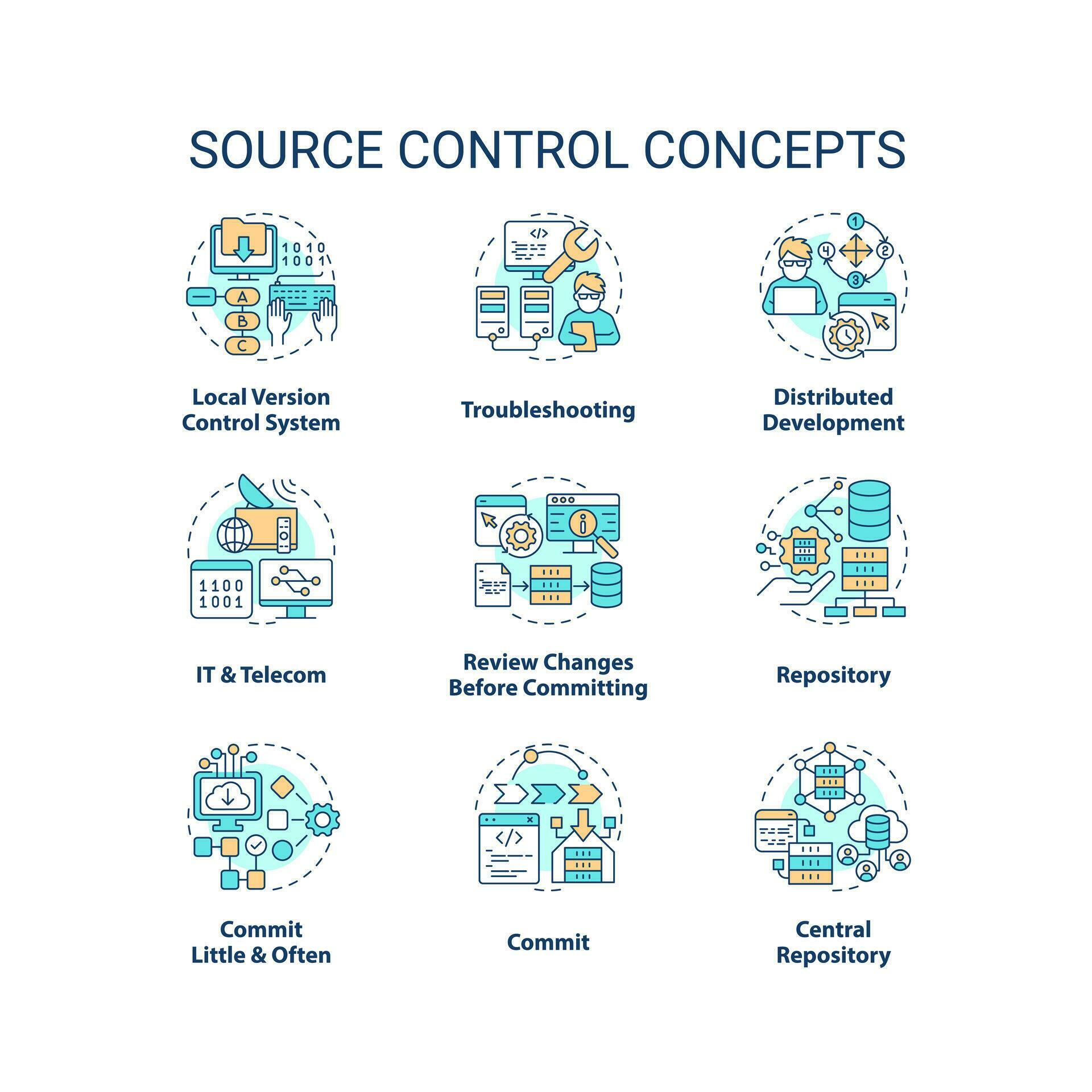 Source control concept icons set. Tracking and managing changes to code ...