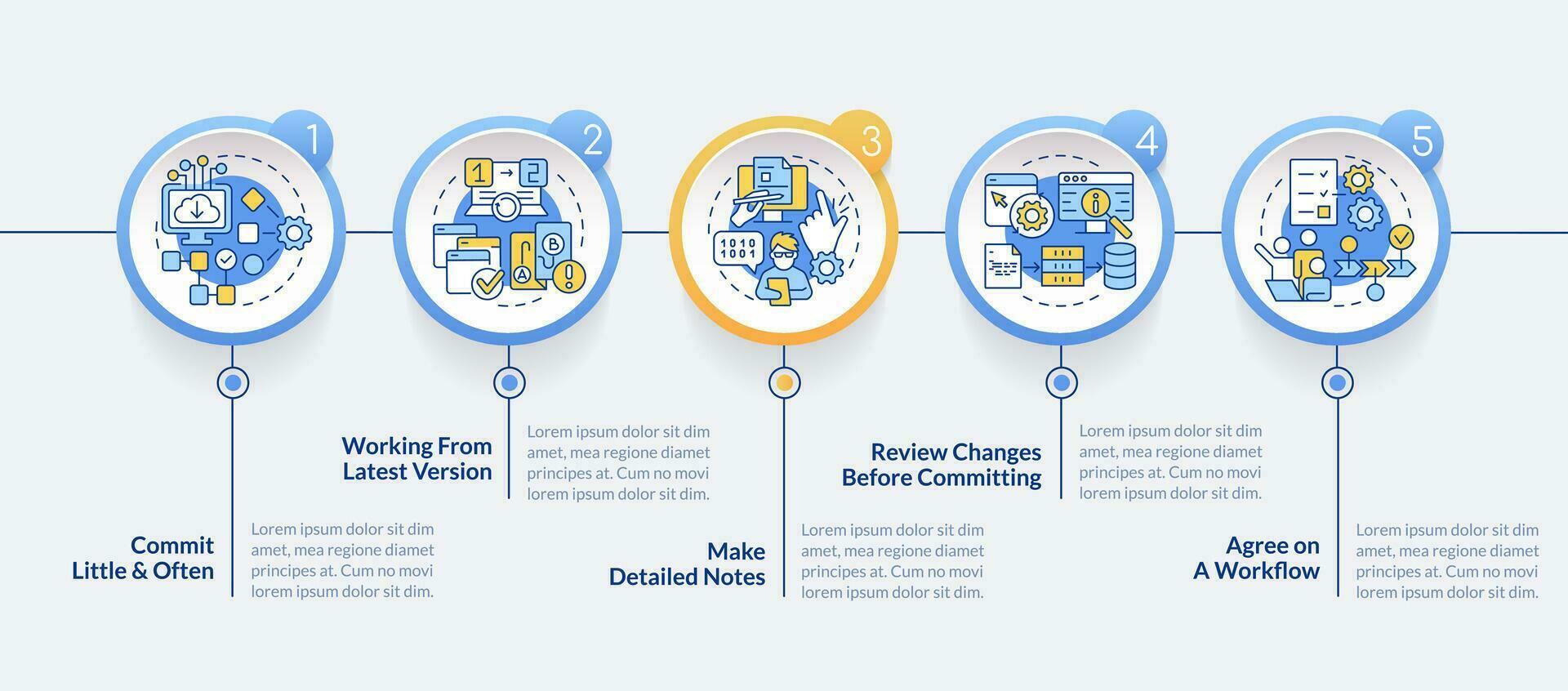 Source code management best practices circle infographic template. Data visualization with 5 steps. Editable timeline info chart. Workflow layout with line icons vector