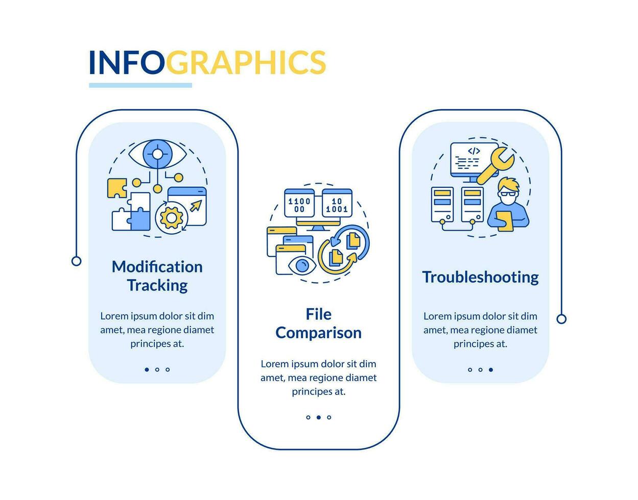 Version control benefits rectangle infographic template. Coding. Data visualization with 3 steps. Editable timeline info chart. Workflow layout with line icons vector