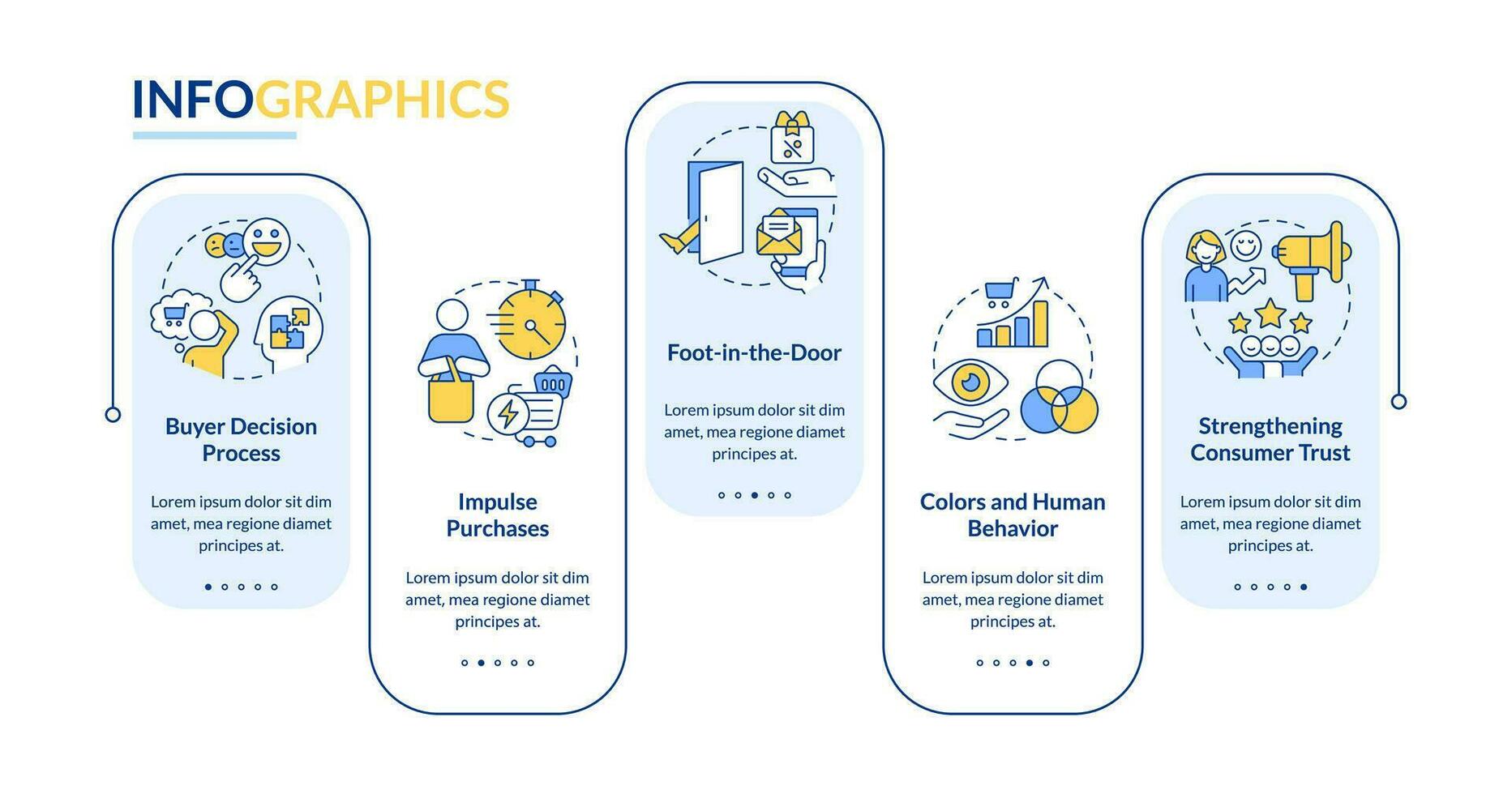 Psychological marketing tricks rectangle infographic template. Customers. Data visualization with 5 steps. Editable timeline info chart. Workflow layout with line icons vector