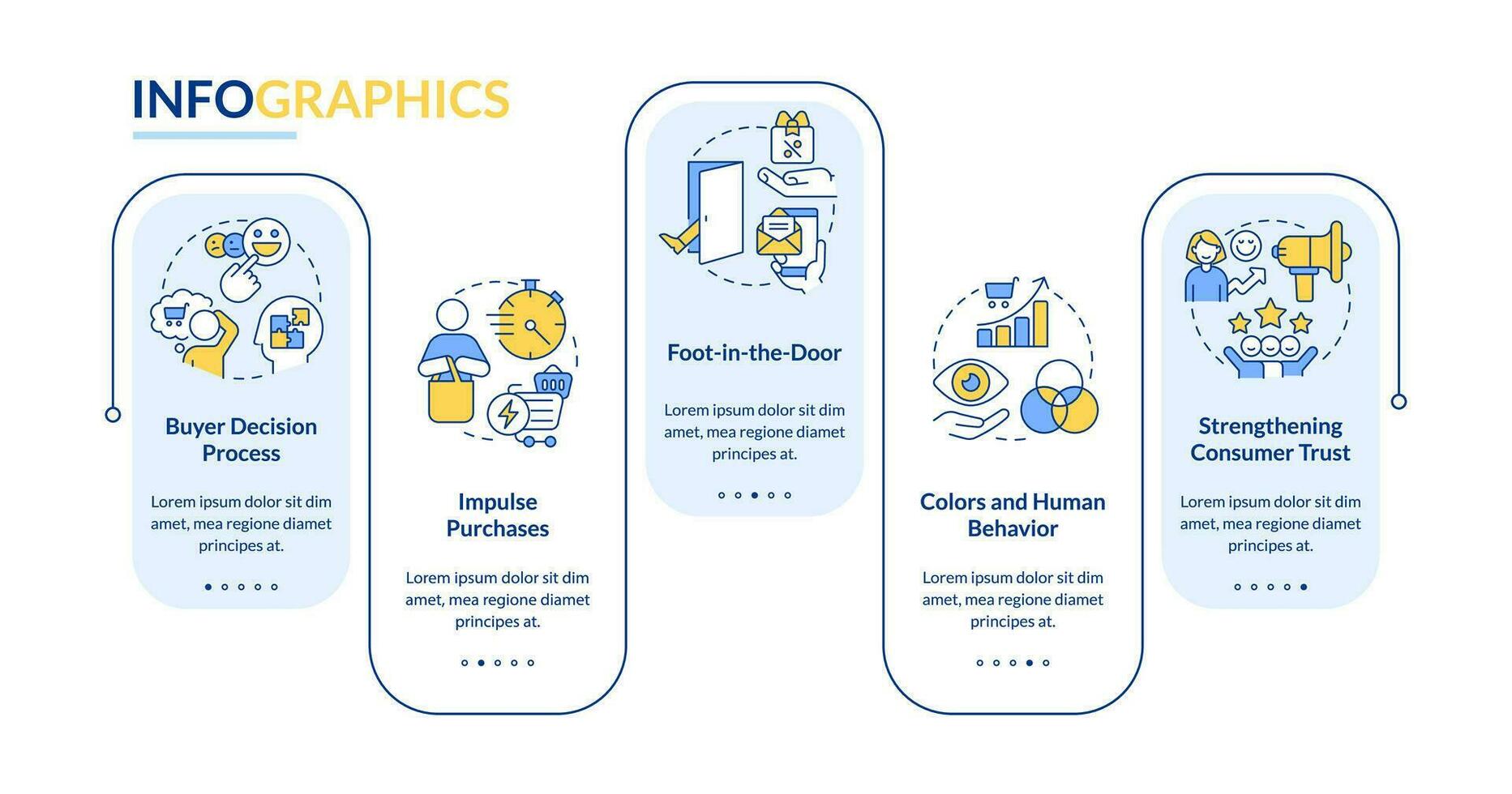 Psychological marketing tricks rectangle infographic template. Customers. Data visualization with 5 steps. Editable timeline info chart. Workflow layout with line icons vector