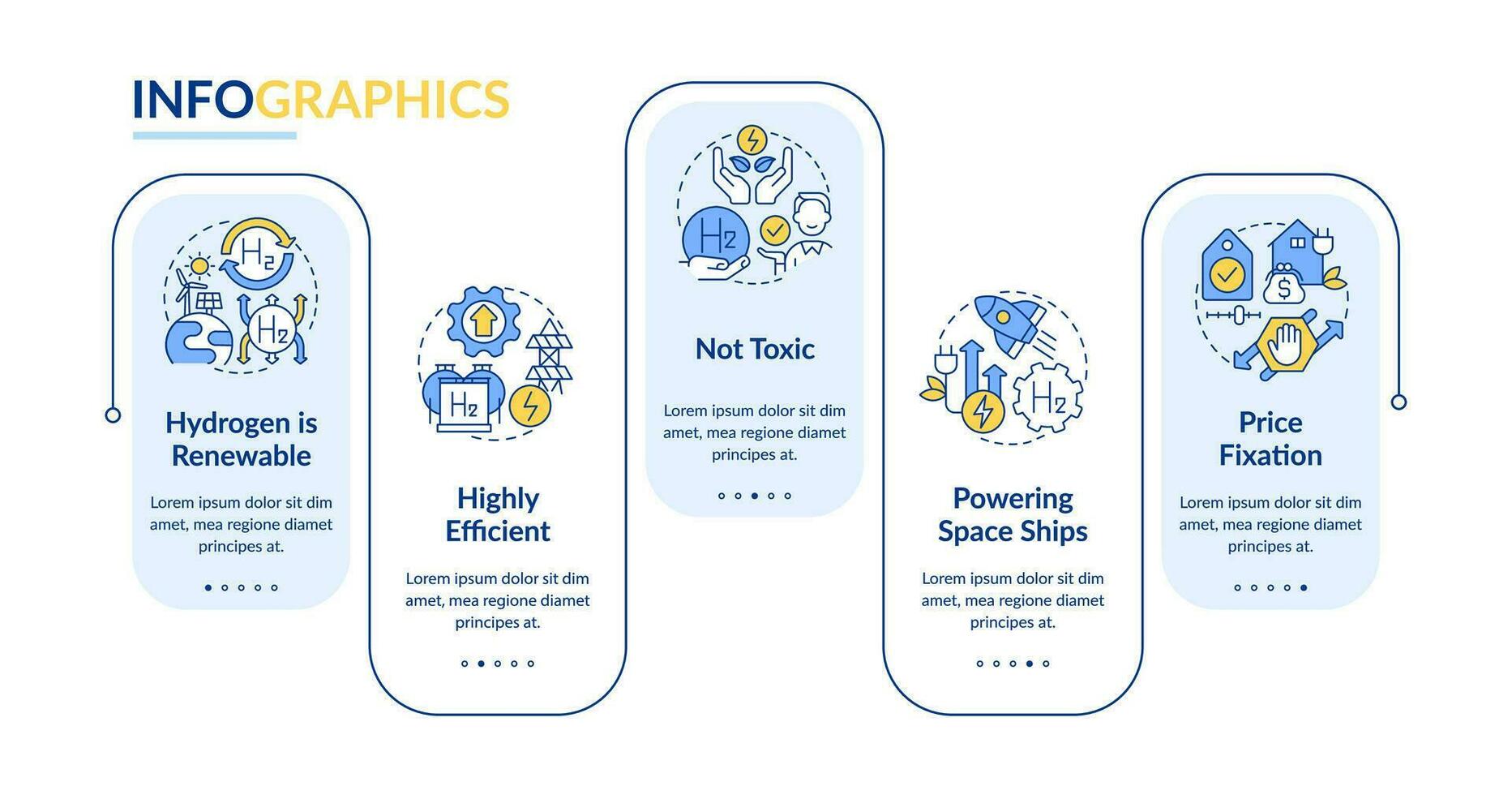 Hydrogen energy benefits rectangle infographic template. Carbon free. Data visualization with 5 steps. Editable timeline info chart. Workflow layout with line icons vector
