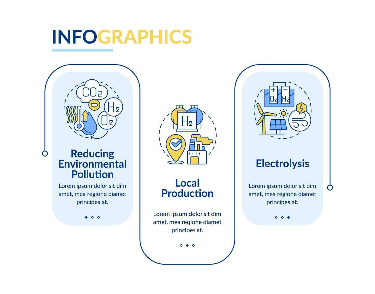 Advantages of hydrogen rectangle infographic template. Eco fuel pros. Data visualization with 3 steps. Editable timeline info chart. Workflow layout with line icons vector