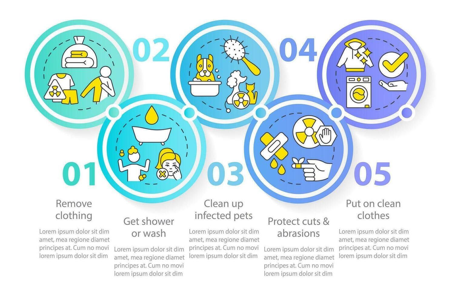 Decontaminate after radiation emergency circle infographic template. Data visualization with 5 steps. Editable timeline info chart. Workflow layout with line icons vector