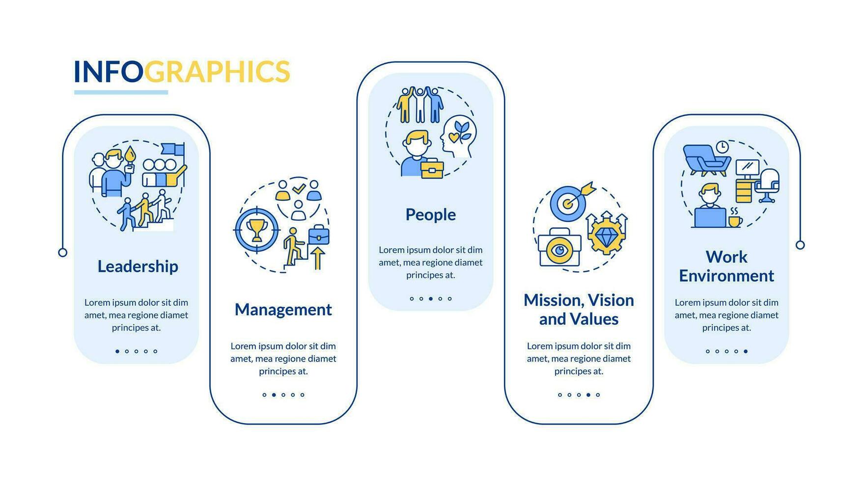Factors influencing organizational culture rectangle infographic template. Data visualization with 5 steps. Editable timeline info chart. Workflow layout with line icons vector