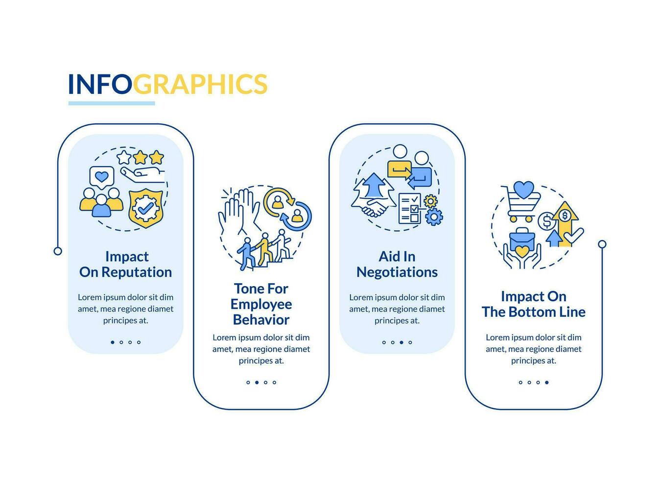 Benefits of business ethics rectangle infographic template. Impact. Data visualization with 4 steps. Editable timeline info chart. Workflow layout with line icons vector