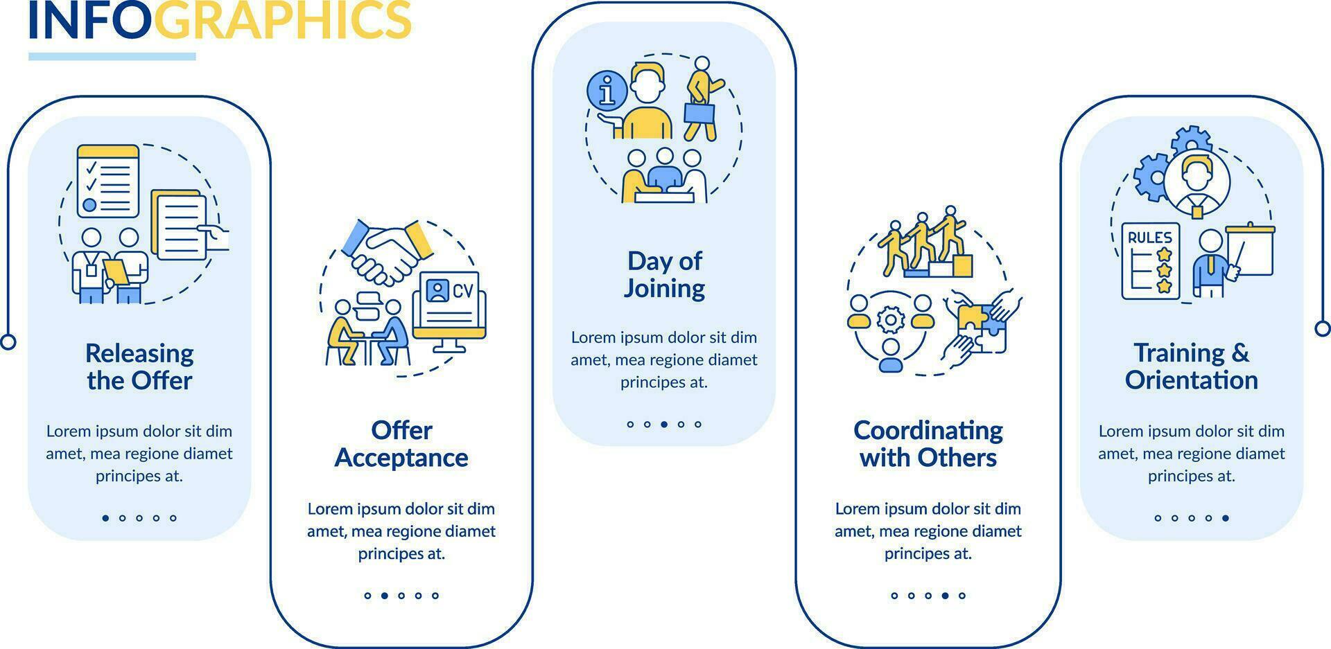 Onboarding process rectangle infographic template. Employment. Data visualization with 5 steps. Editable timeline info chart. Workflow layout with line icons vector