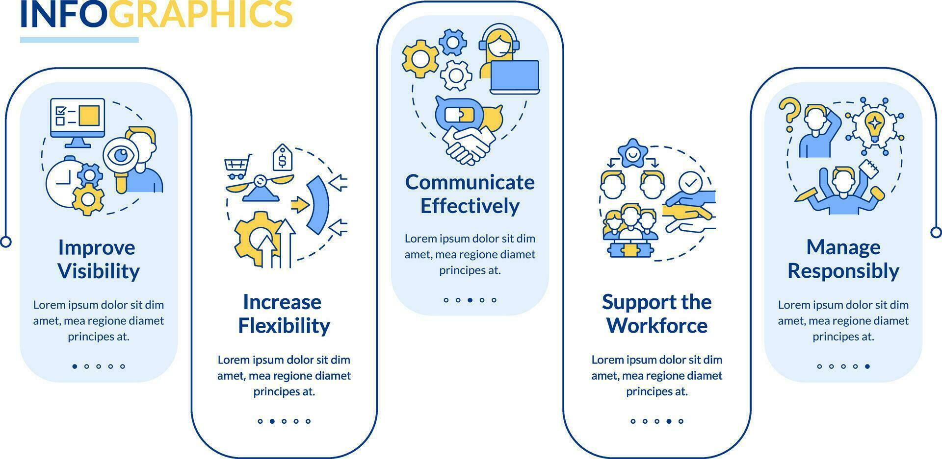 Addressing covid impact on logistics rectangle infographic template. Data visualization with 5 steps. Editable timeline info chart. Workflow layout with line icons vector
