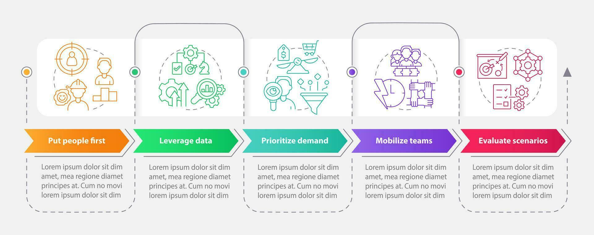 Supply chain priorities rectangle infographic template. Management. Data visualization with 5 steps. Editable timeline info chart. Workflow layout with line icons vector