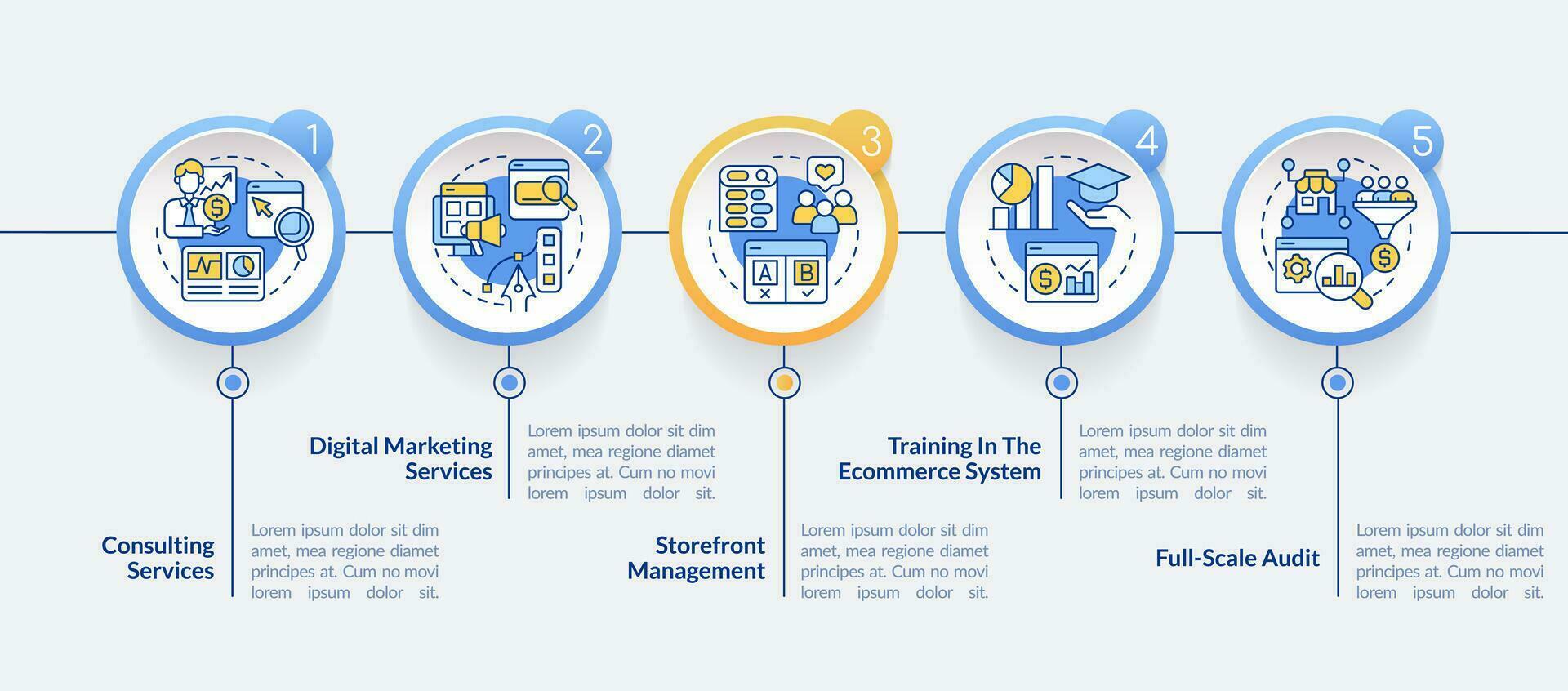Online shop management services circle infographic template. Data visualization with 5 steps. Editable timeline info chart. Workflow layout with line icons vector