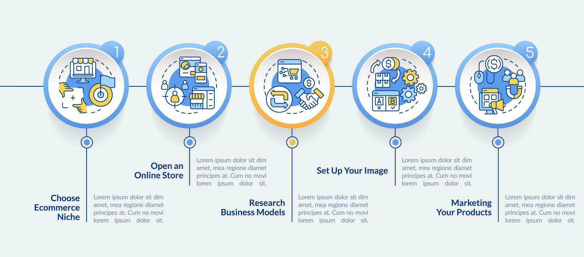 comenzando comercio electrónico negocio pasos circulo infografía modelo. datos visualización con 5 5 pasos. editable cronograma informacion cuadro. flujo de trabajo diseño con línea íconos vector