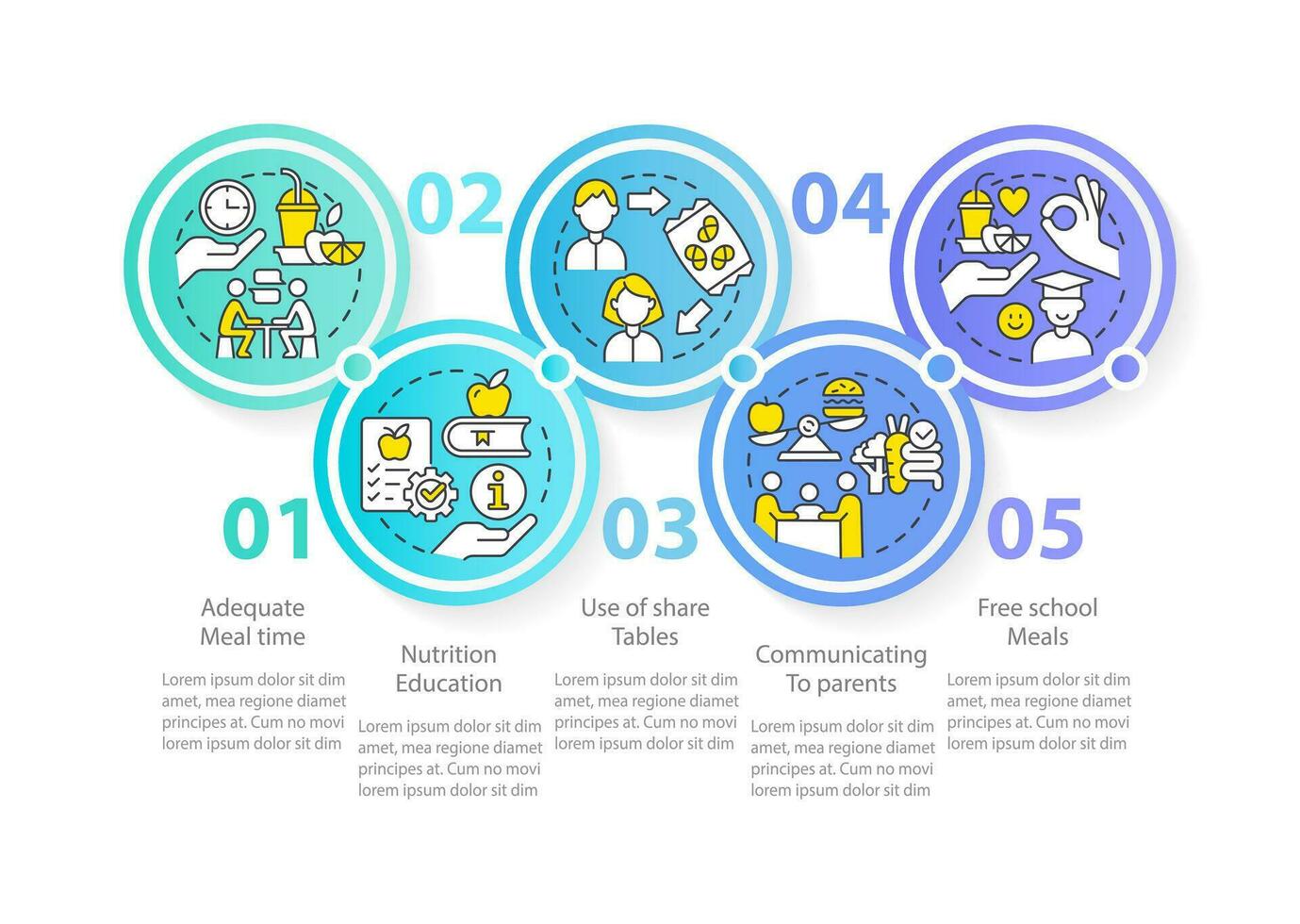 colegio almuerzo programa importancia circulo infografía modelo. estudiante nutrición. datos visualización con 5 5 pasos. editable cronograma cuadro. flujo de trabajo diseño con línea íconos vector