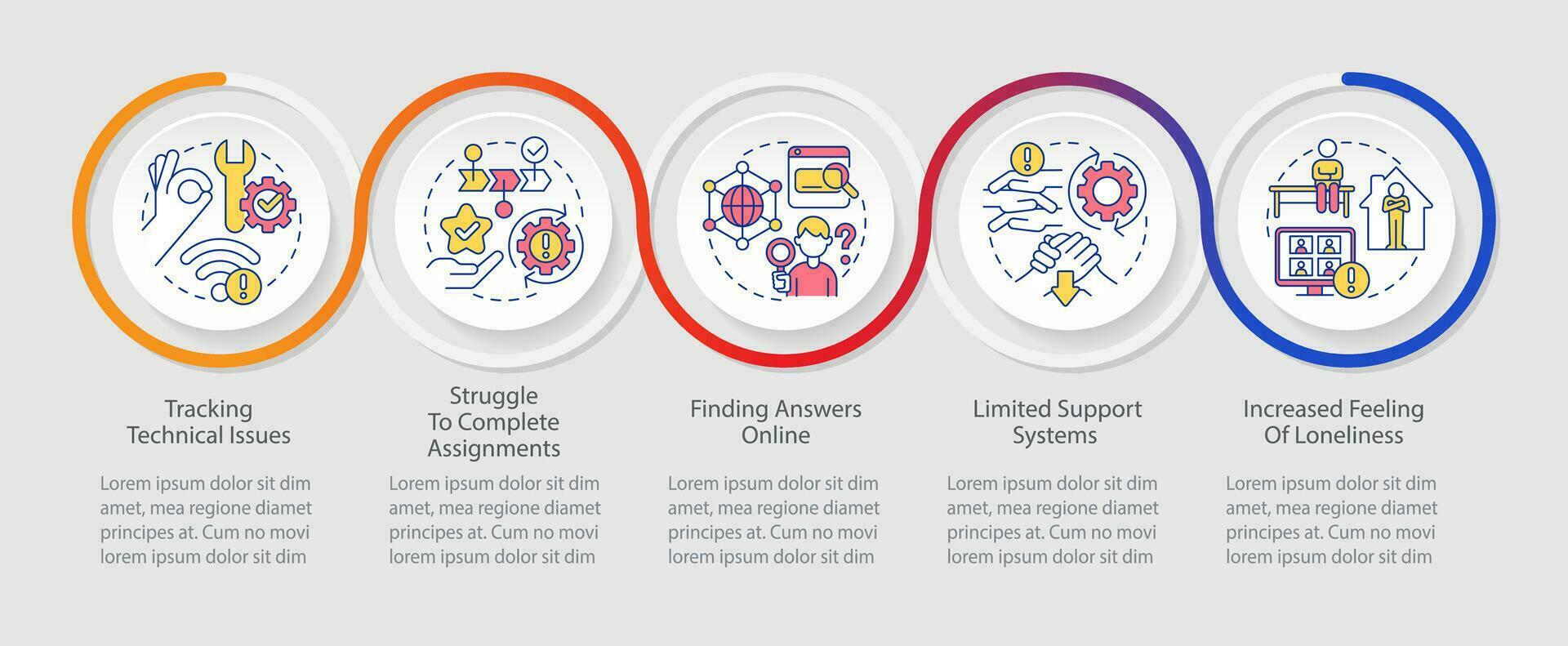 Managing remote students stress loop infographic template. Limited support systems. Data visualization with 5 steps. Timeline info chart. Workflow layout with line icons vector