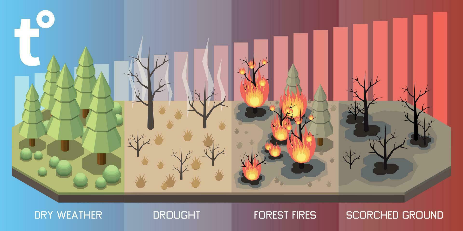Natural Disaster Isometric vector