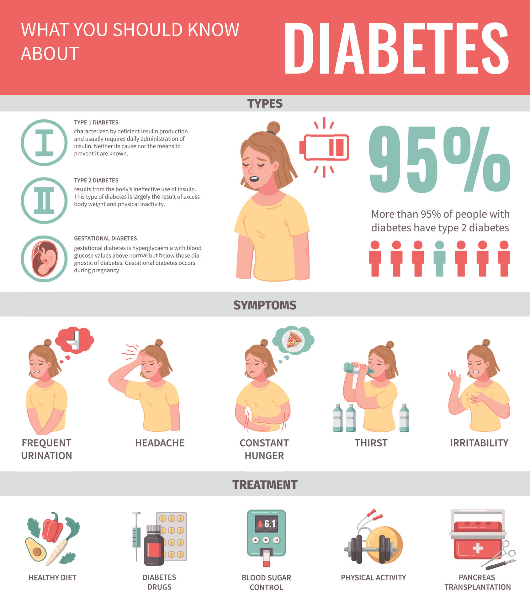 Diabetes Infographic Video