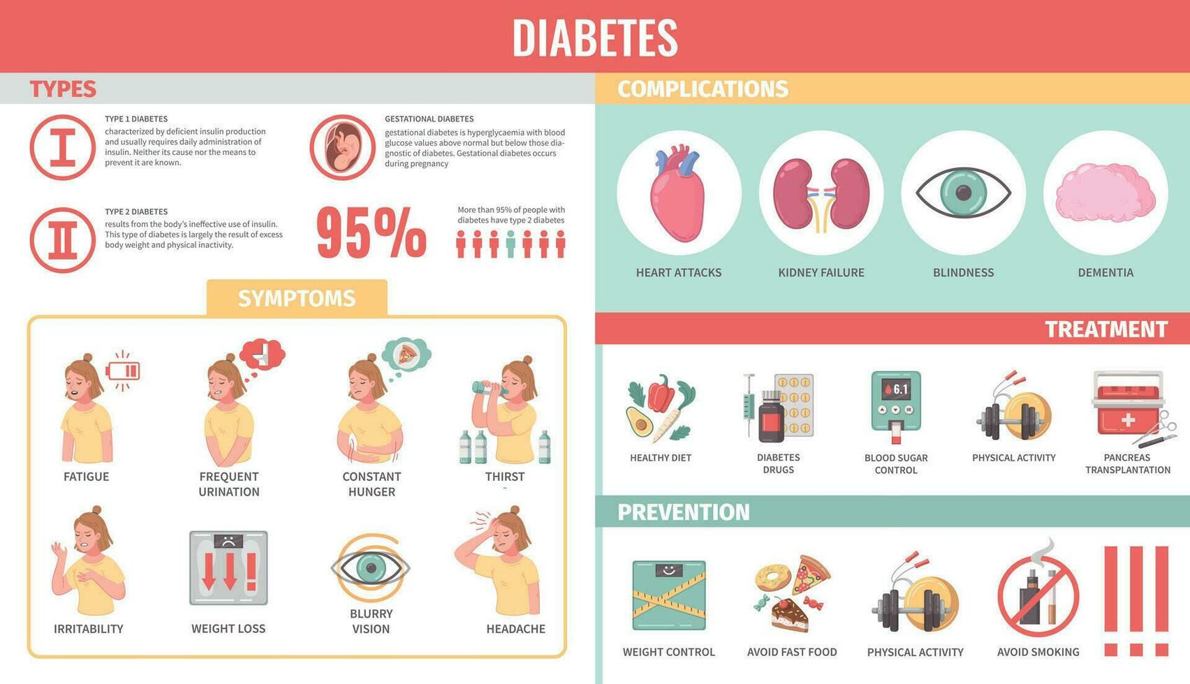 dibujos animados diabetes infografia vector