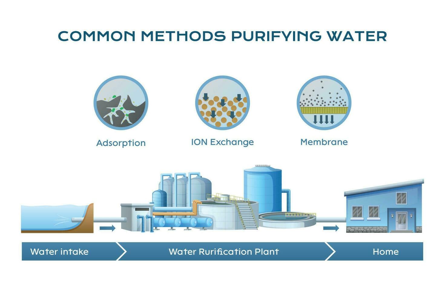 Common Purifying Water Composition vector