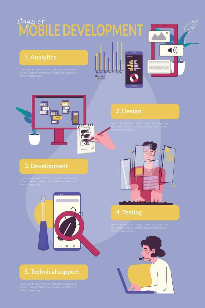 Mobile App Development Infographic Set vector