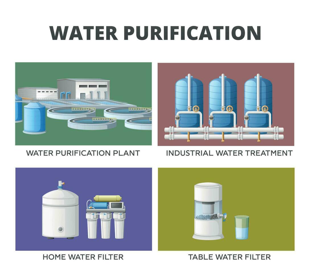 Water Purification Cleaning Compositions vector