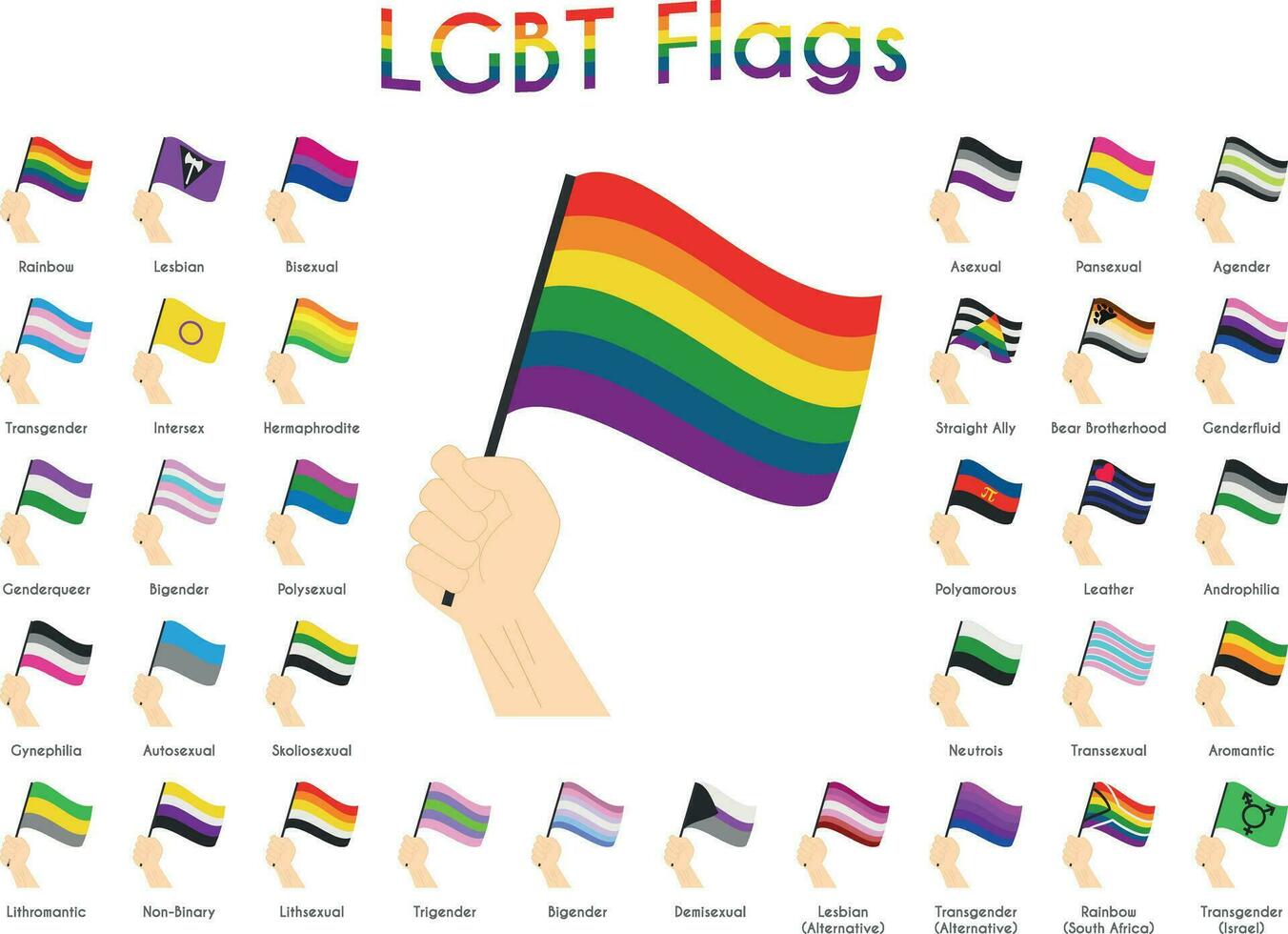 Set of 34 LGBT, sexual and gender tendencies pride flags Vector Illustration