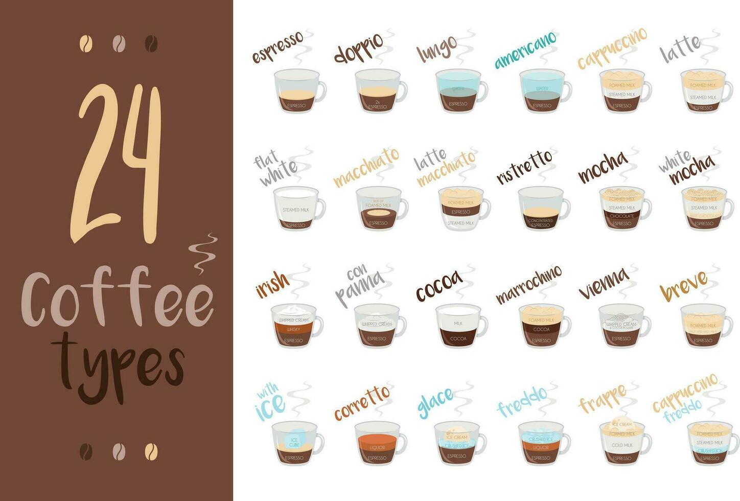 Set of 24 Coffee Types and their preparation in cartoon style Vector Illustration