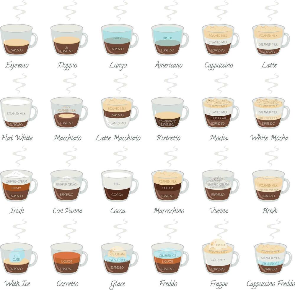 Set of 24 Coffee Types and their preparation in cartoon style Vector Illustration