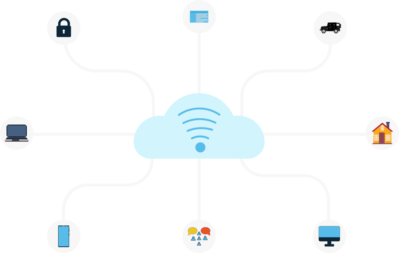 Using the internet through Wi-Fi and social media connection. Online internet service with network icon. Wifi signal connection. png