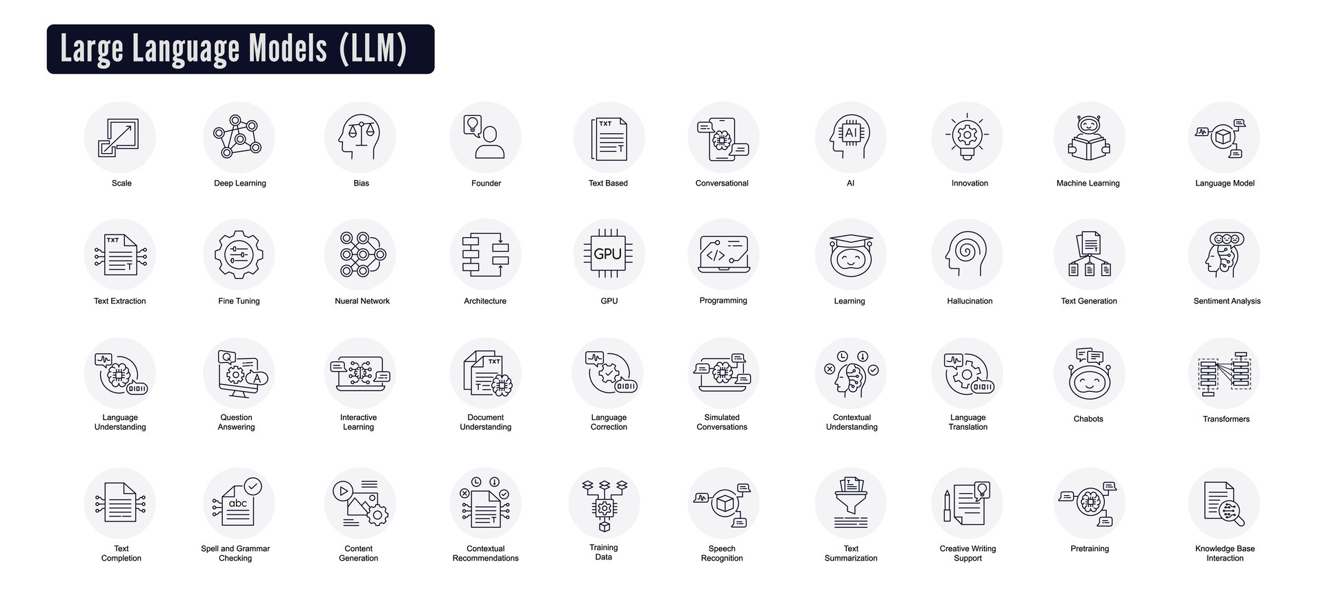Language Model Icons. LLM Icons. NLP, Artificial Intelligence Icons ...