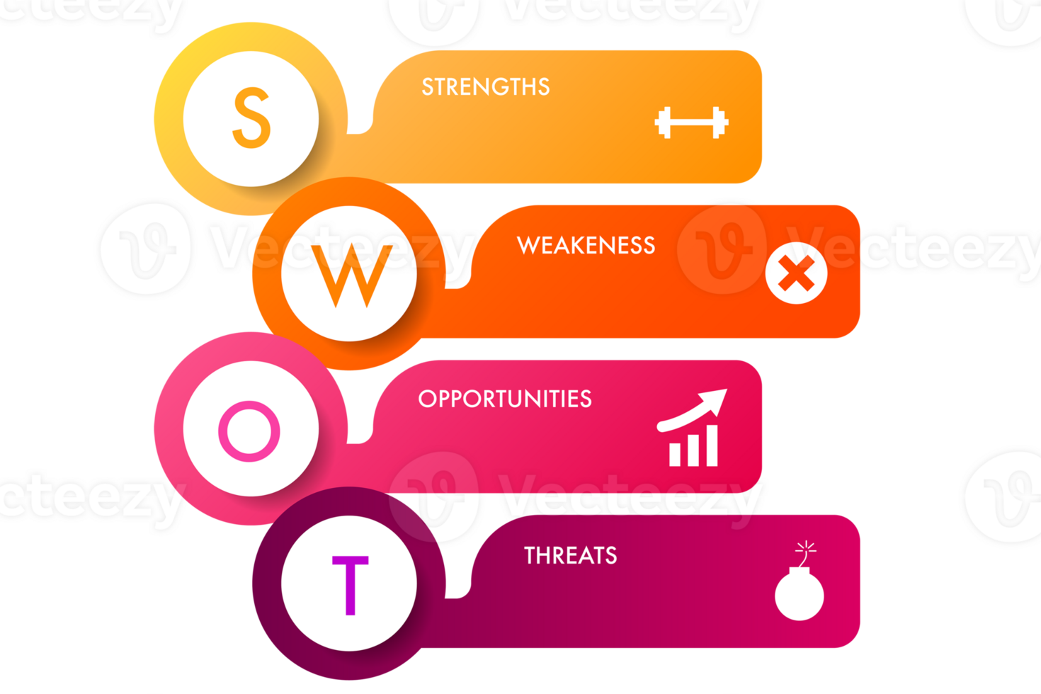 infográfico modelo para swot análise png