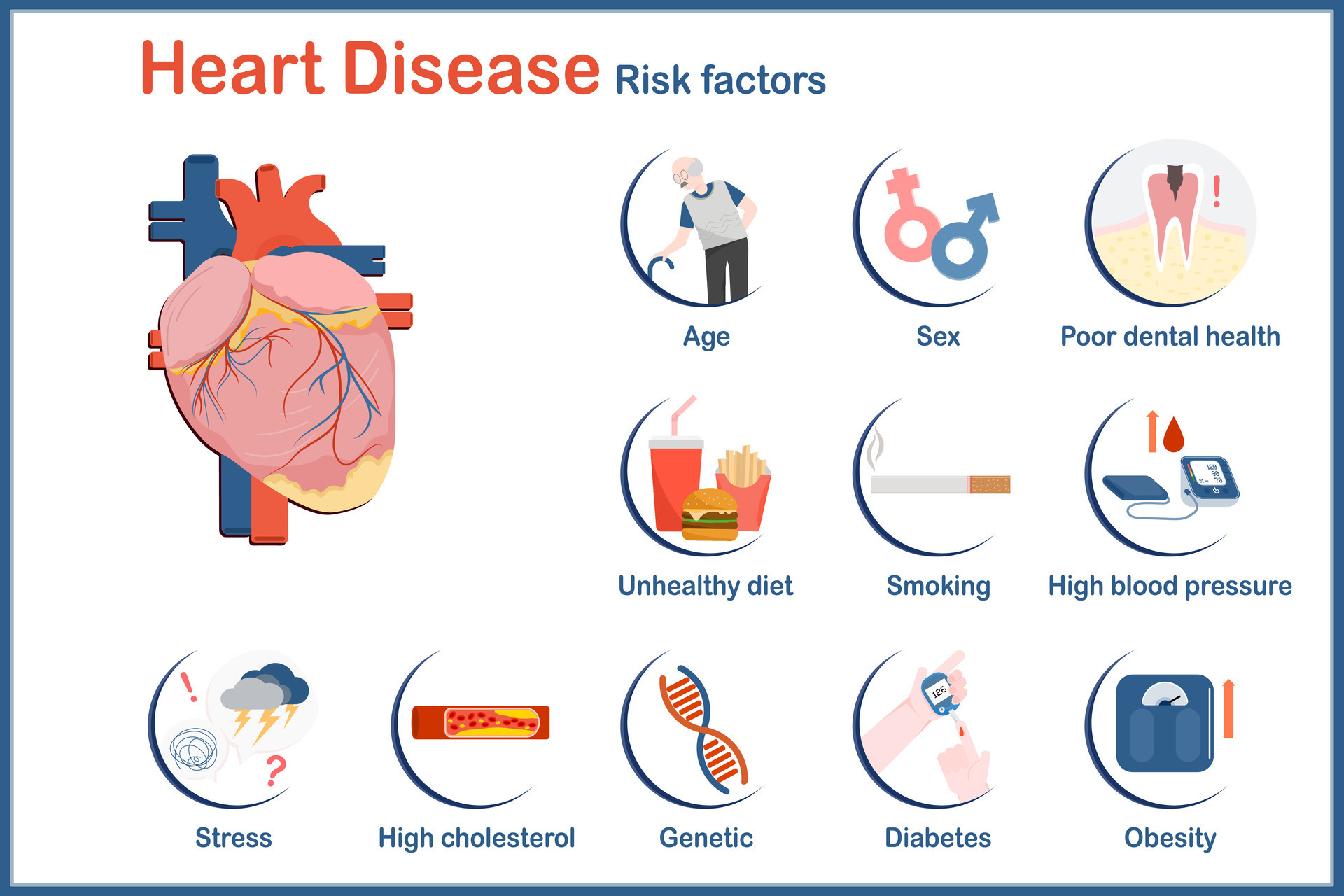 Heart Attack Risk Factors heart-attack-risk-factors