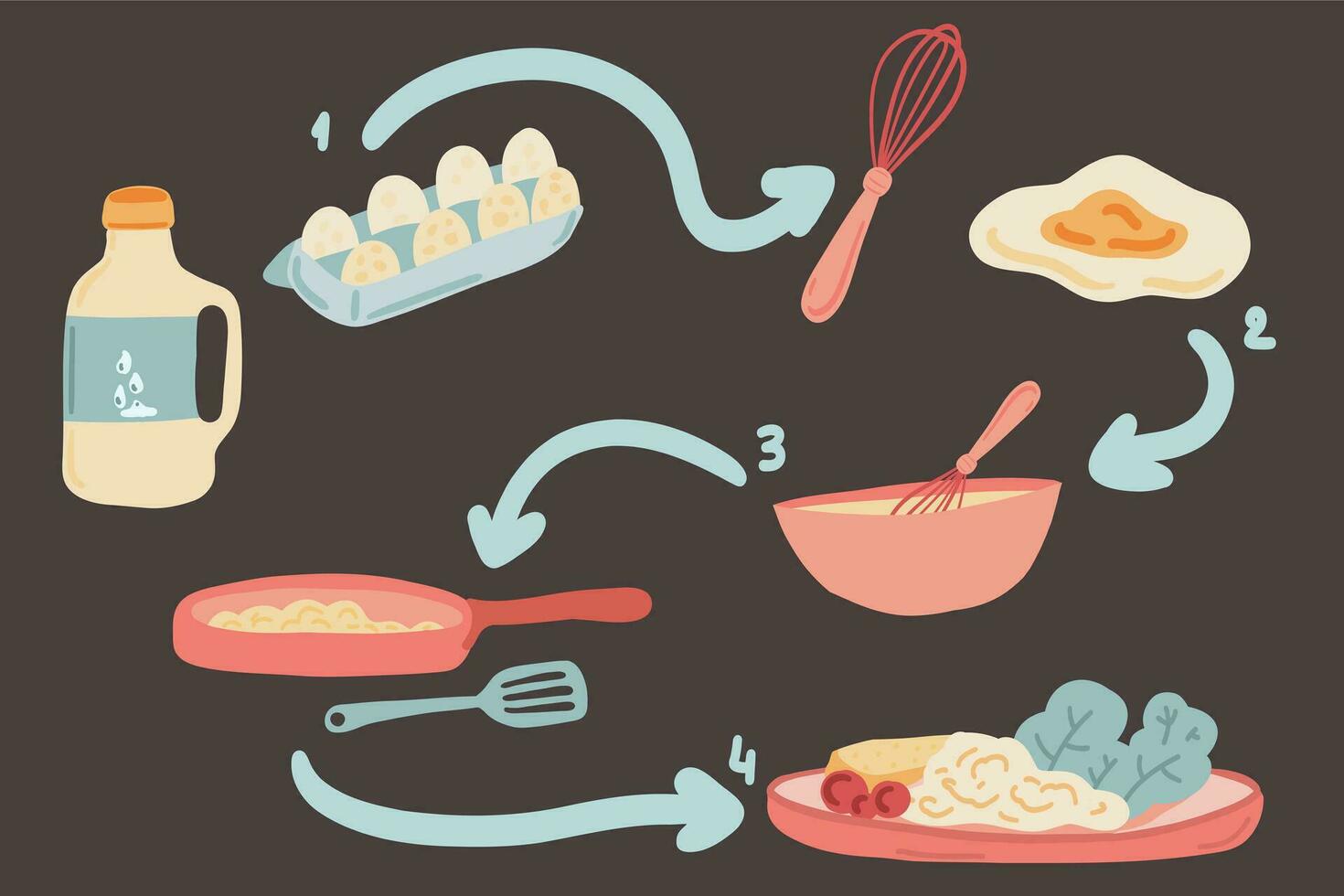 Eggs omelette instruction making breakfast set vector