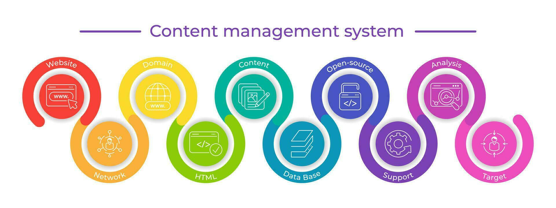 Content management system concept. Template of CMS chart with keywords, icons. Publishing content, blog promotion, database administration, seo optimization. Internet technology for business website vector