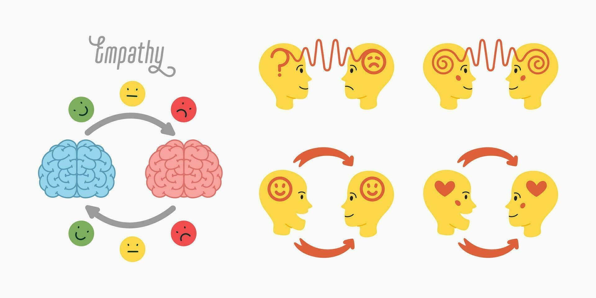 Empathy icons set. Empathy - exchange of emotions and feelings concept. Silhouettes of human heads with abstract image of emotions inside. vector