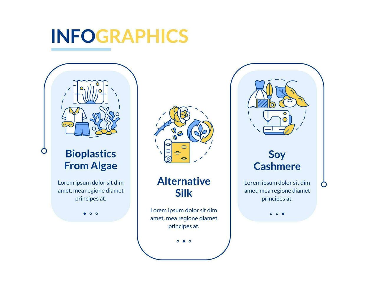 bio establecido materiales para Moda industria rectángulo infografía modelo. datos visualización con 3 pasos. editable cronograma informacion cuadro. flujo de trabajo diseño con línea íconos vector