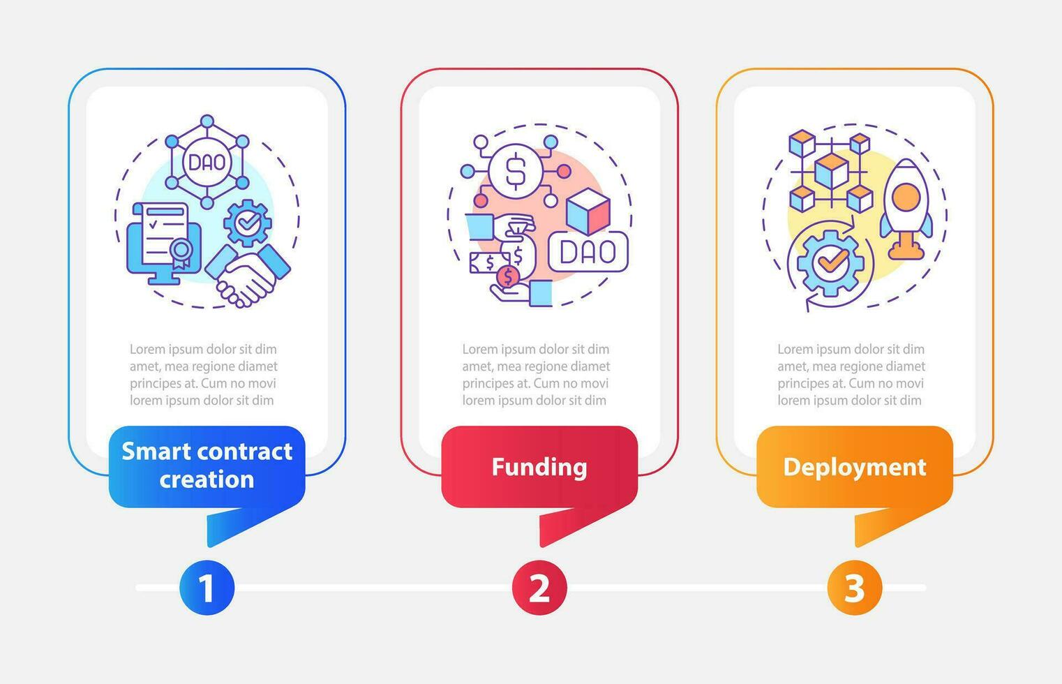 dao almuerzo etapas rectángulo infografía modelo. iot datos visualización con 3 pasos. editable cronograma informacion cuadro. flujo de trabajo diseño con línea iconosd vector