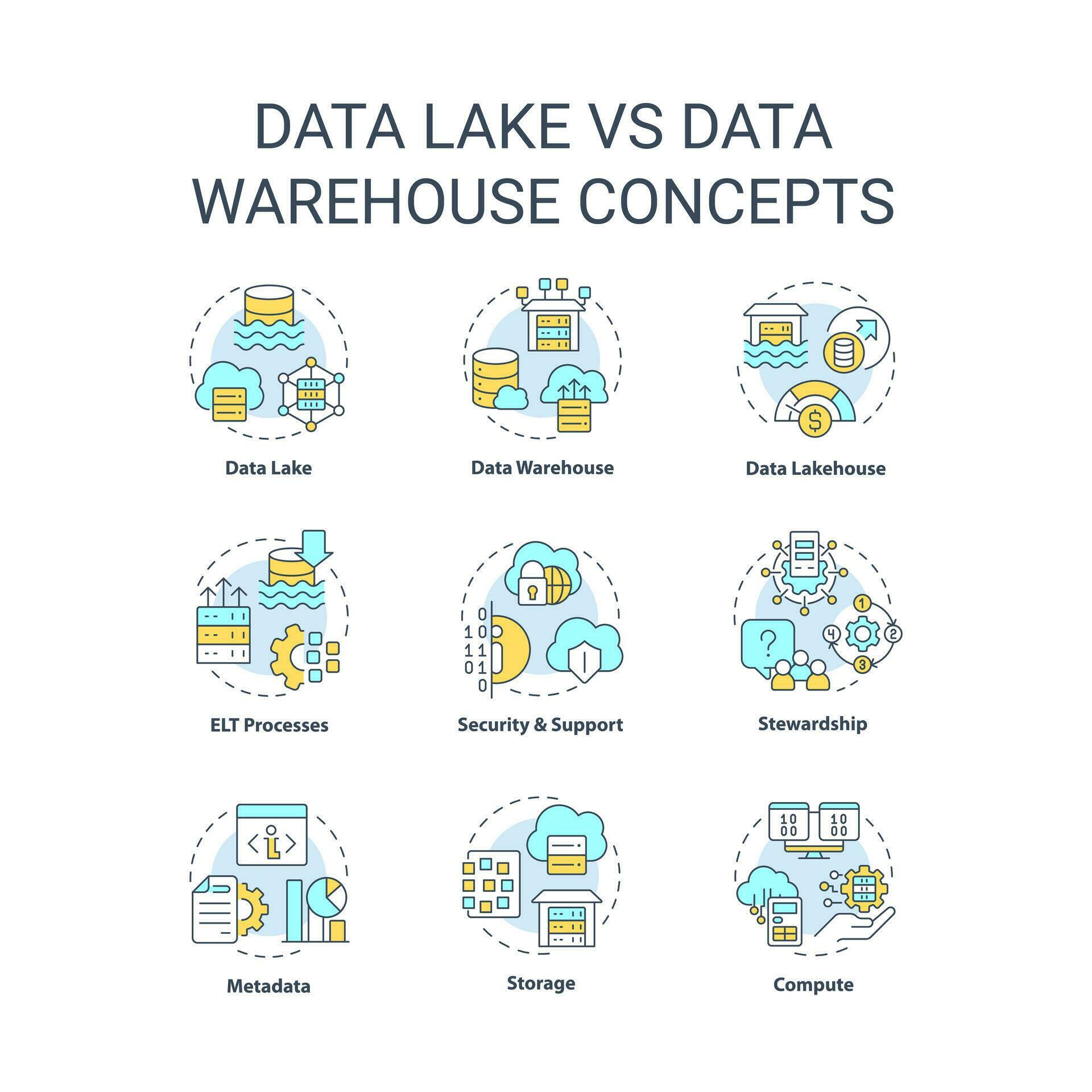 Data lake vs data warehouse concept icons set. Information storage ...