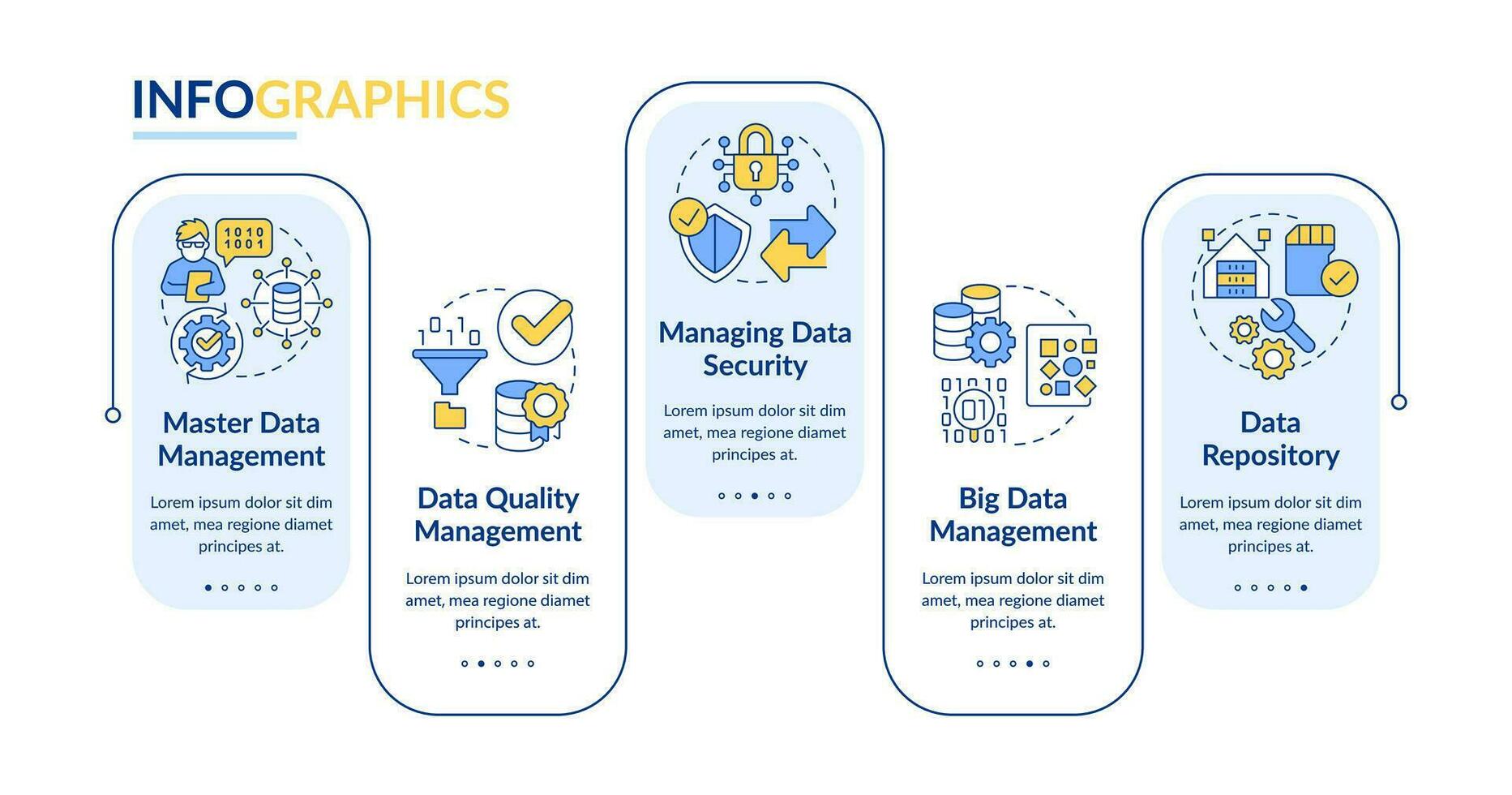 Types of information governance rectangle infographic template. Data visualization with 5 steps. Editable timeline info chart. Workflow layout with line icons vector