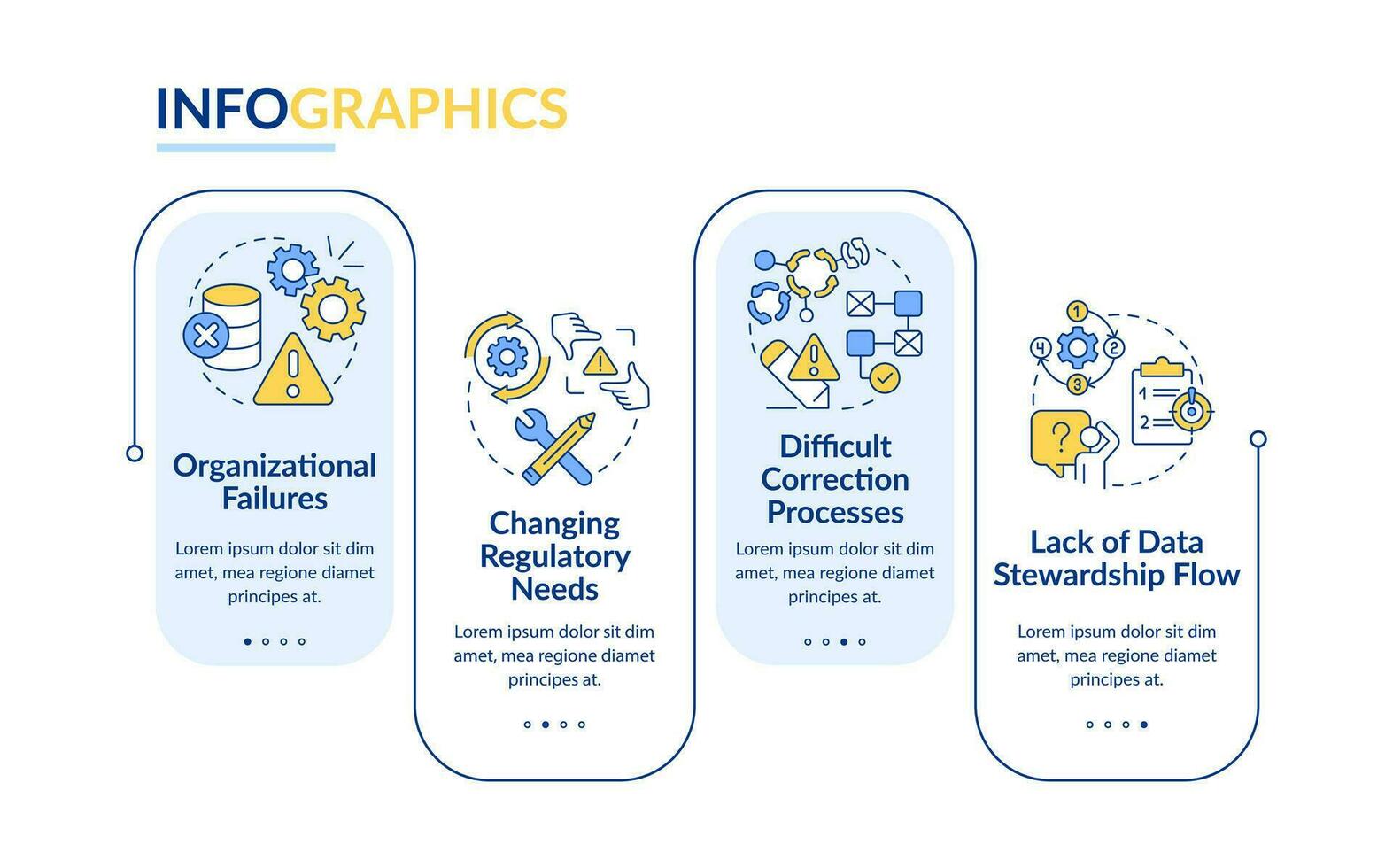 Information governance troubles rectangle infographic template. Data visualization with 4 steps. Editable timeline info chart. Workflow layout with line icons vector