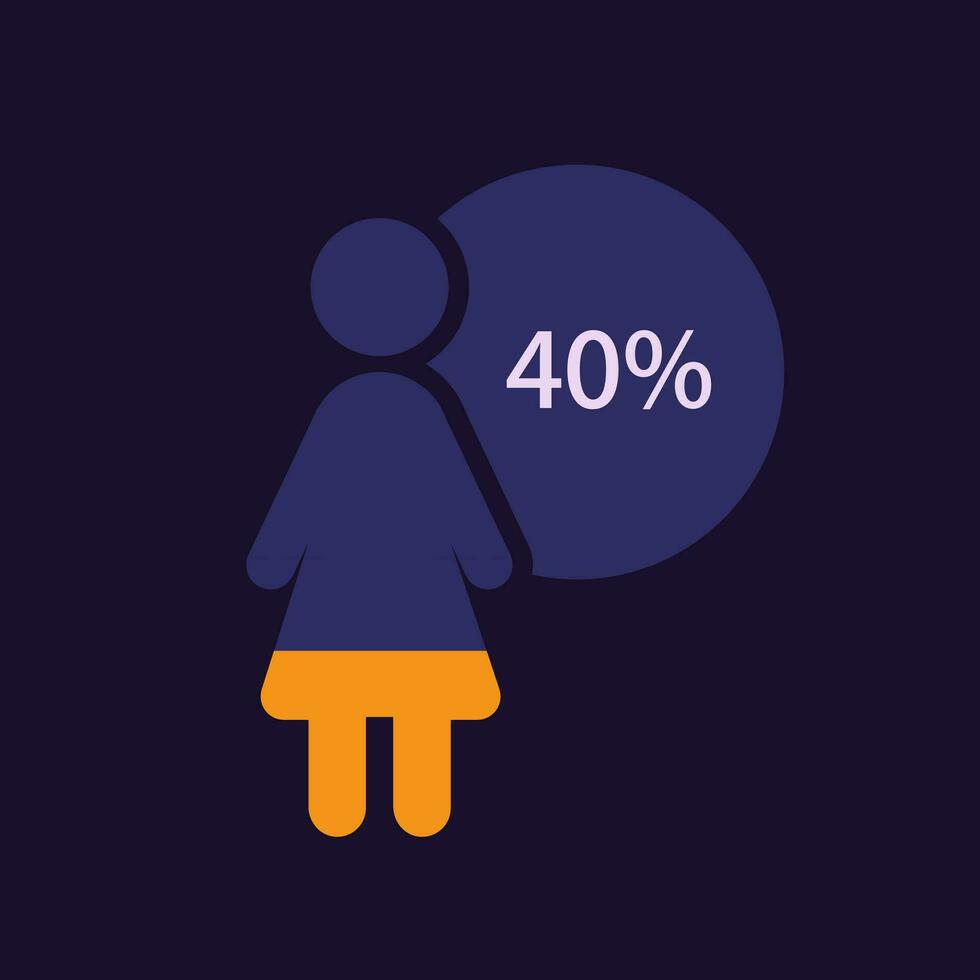 Human figure infographic chart design template for dark theme. Forty percentage. Less than half. Editable female silhouette. Visual data presentationd vector